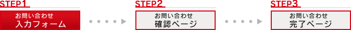 お問い合わせフロー